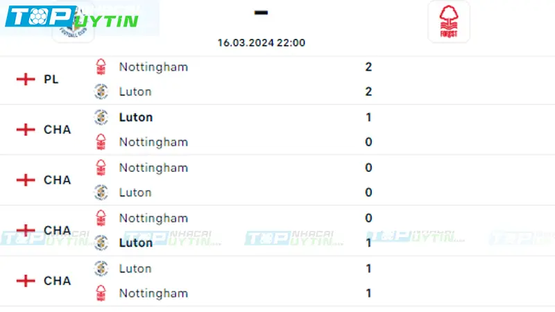 Nhận định trận Luton vs Nottingham 22h00 16/03/24 | EPL 10 Lịch sử đối đầu Luton vs Nottingham