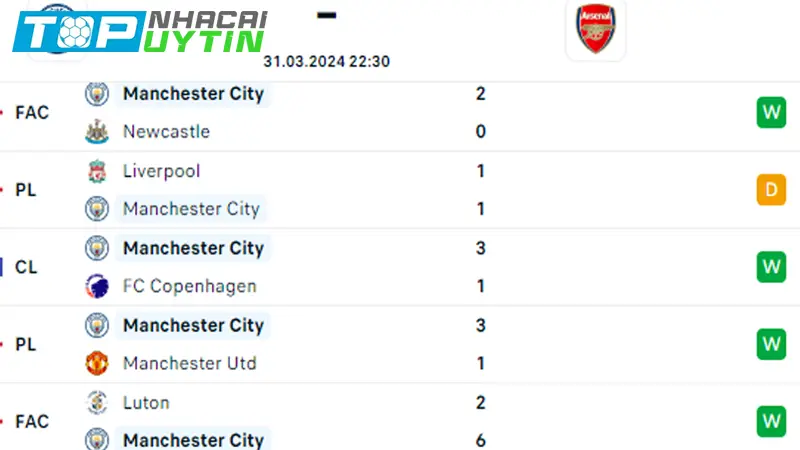 Nhận định trận Man City vs Arsenal 22h30 31/03/24 | EPL 8 Phong độ Man City