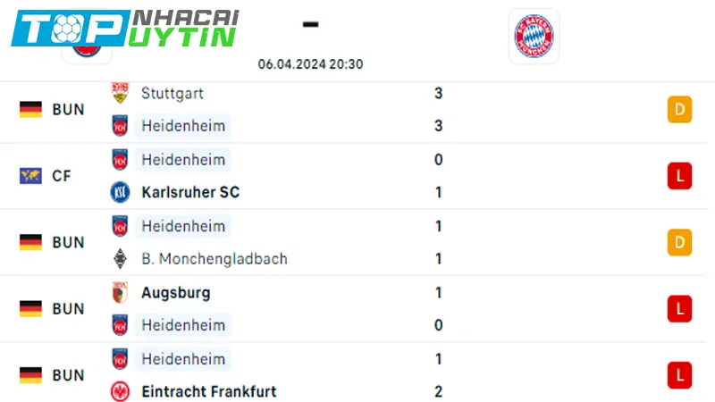 Phong độ Heidenheim 
