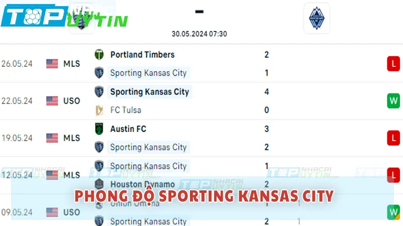 Nhận định trận Sporting Kansas City vs Vancouver Whitecaps 07h30 30/05/24 | MLS 7 Phong độ Sporting Kansas City