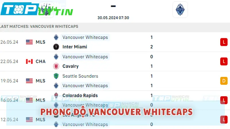 Nhận định trận Sporting Kansas City vs Vancouver Whitecaps 07h30 30/05/24 | MLS 8 Phong độ Vancouver Whitecaps