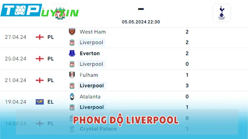 Phong độ Liverpool