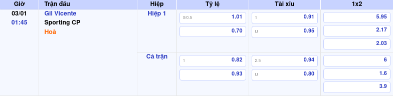 Thông tin trích gọn bảng tỷ lệ kèo bóng đá Gil Vicente vs Sporting CP từ bảng kèo Keovip
