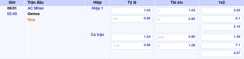 Nhận định soi kèo AC Milan vs Genoa Cơ hội vàng để giành trọn 3 điểm 2 Thông tin trích gọn bảng tỷ lệ kèo bóng đá AC Milan vs Genoa từ bảng kèo Keovip