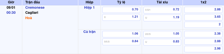 Nhận định soi kèo Cremonese vs Cagliari Cuộc đối đầu ngang sức tại Serie A 2 Thông tin trích gọn bảng tỷ lệ kèo bóng đá Cremonese vs Cagliari từ bảng kèo Keovip